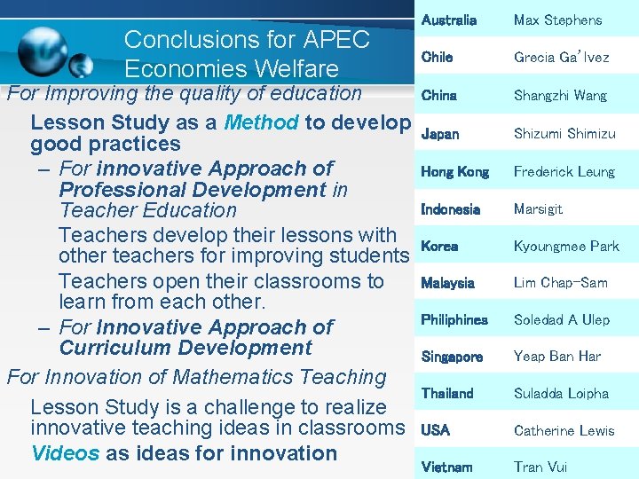Conclusions for APEC Economies Welfare For Improving the quality of education Lesson Study as