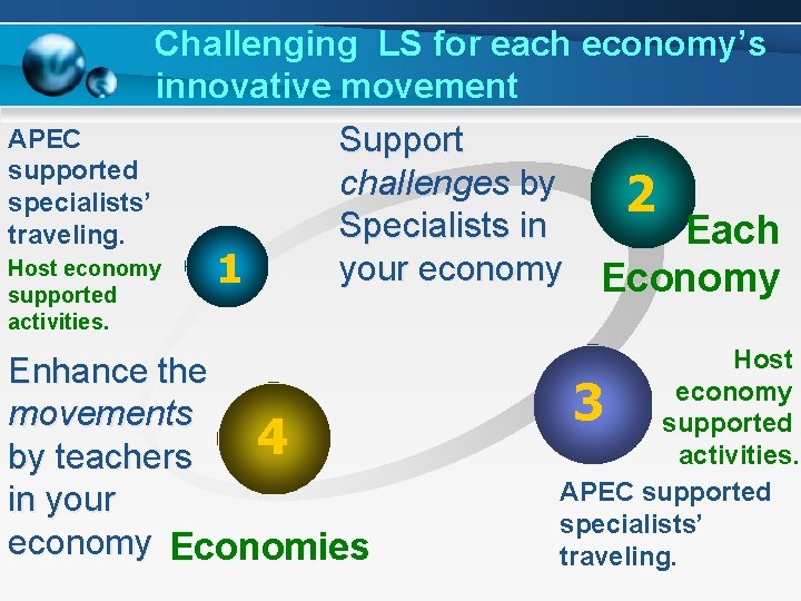 Challenging LS for each economy’s innovative movement APEC supported specialists’ traveling. Host economy supported