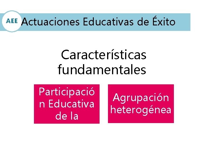 Actuaciones Educativas de Éxito Características fundamentales Participació n Educativa de la Comunidad Agrupación heterogénea