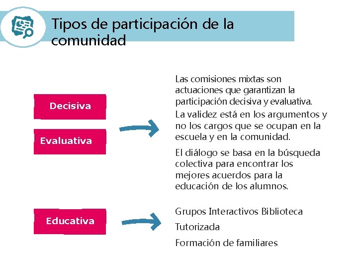 Tipos de participación de la comunidad Decisiva Evaluativa Las comisiones mixtas son actuaciones que
