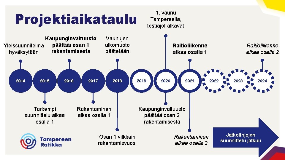 Projektiaikataulu Kaupunginvaltuusto päättää osan 1 Yleissuunnitelma rakentamisesta hyväksytään 2014 2015 2016 Tarkempi suunnittelu alkaa