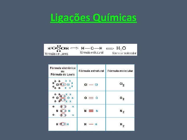 Ligações Químicas 