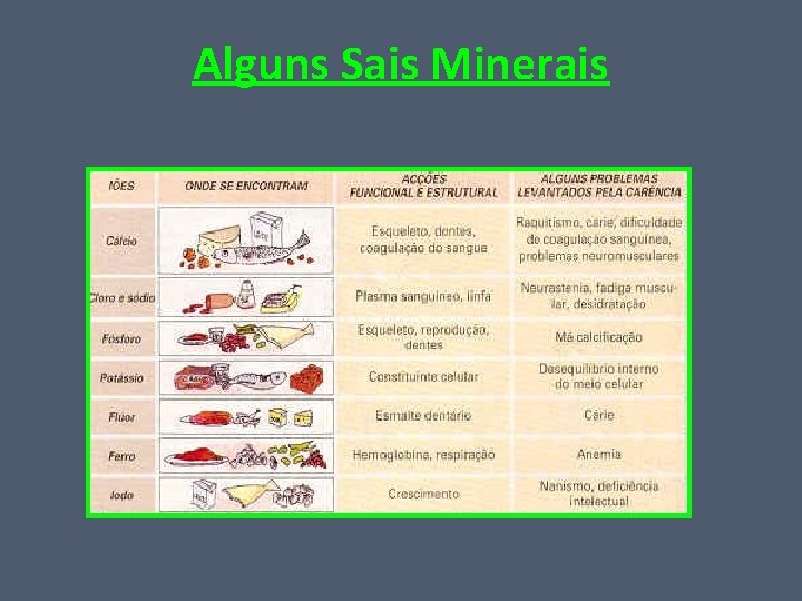 Alguns Sais Minerais 