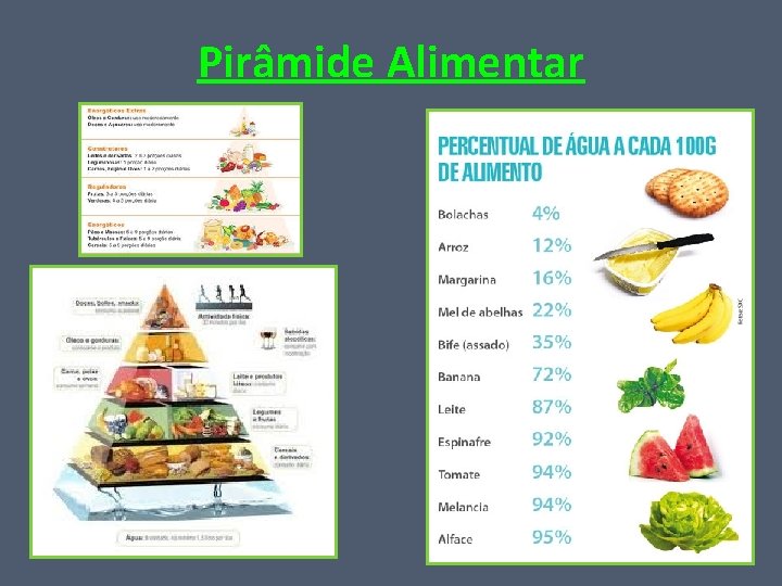 Pirâmide Alimentar 