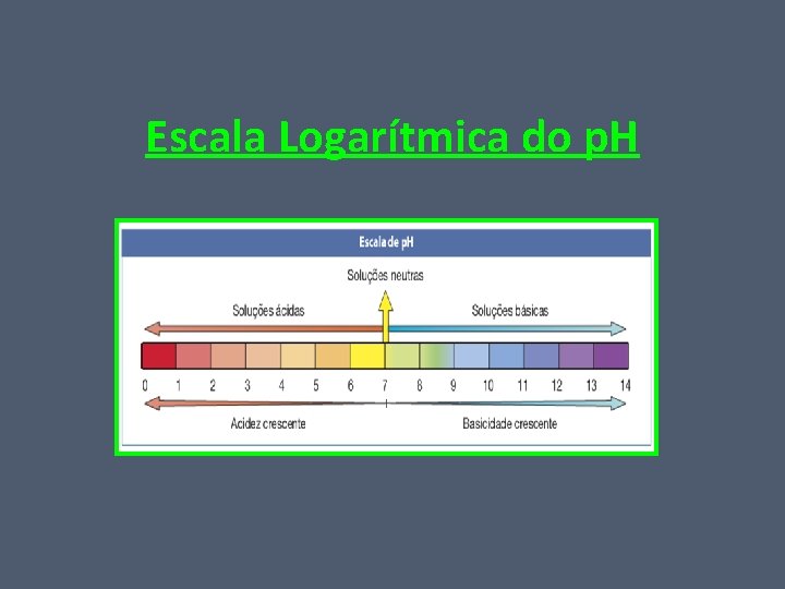 Escala Logarítmica do p. H 