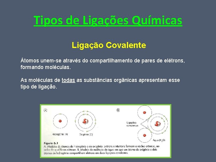 Tipos de Ligações Químicas Ligação Covalente Átomos unem-se através do compartilhamento de pares de