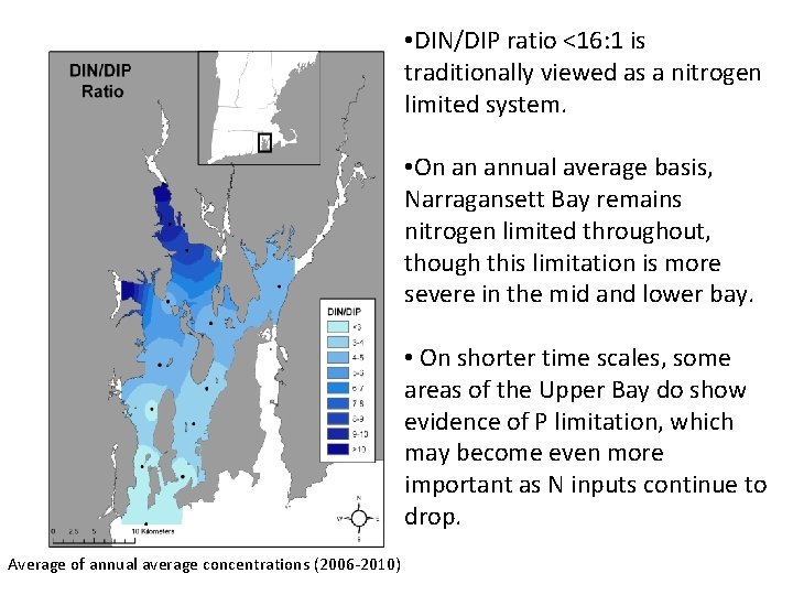  • DIN/DIP ratio <16: 1 is traditionally viewed as a nitrogen limited system.