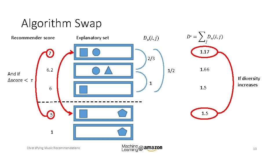 Algorithm Swap Recommender score Explanatory set 7 1. 17 2/3 6. 2 6 5