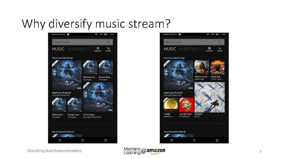 Why diversify music stream? Diversifying Music Recommendations 3 