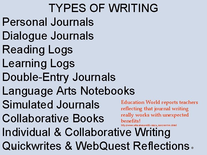 TYPES OF WRITING Personal Journals Dialogue Journals Reading Logs Learning Logs Double-Entry Journals Language