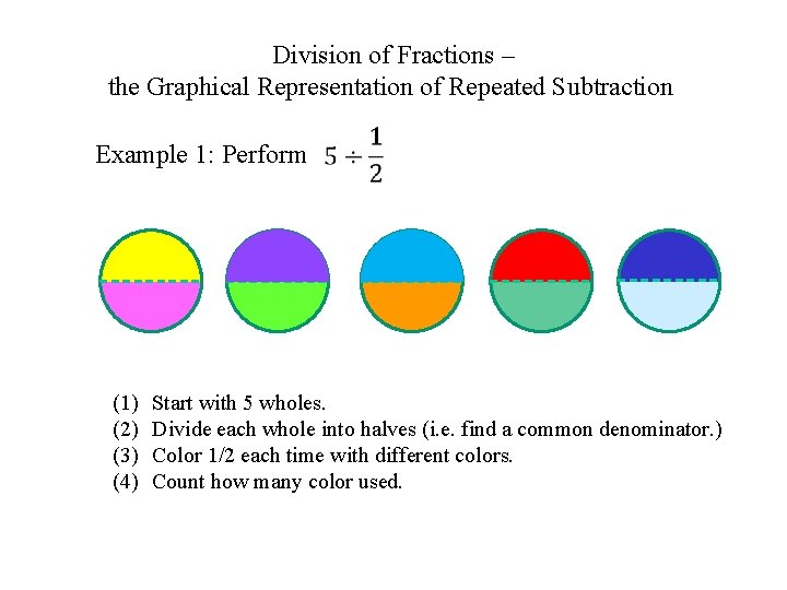  Division of Fractions – the Graphical Representation of Repeated Subtraction Example 1: Perform