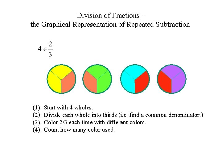  Division of Fractions – the Graphical Representation of Repeated Subtraction (1) (2) (3)
