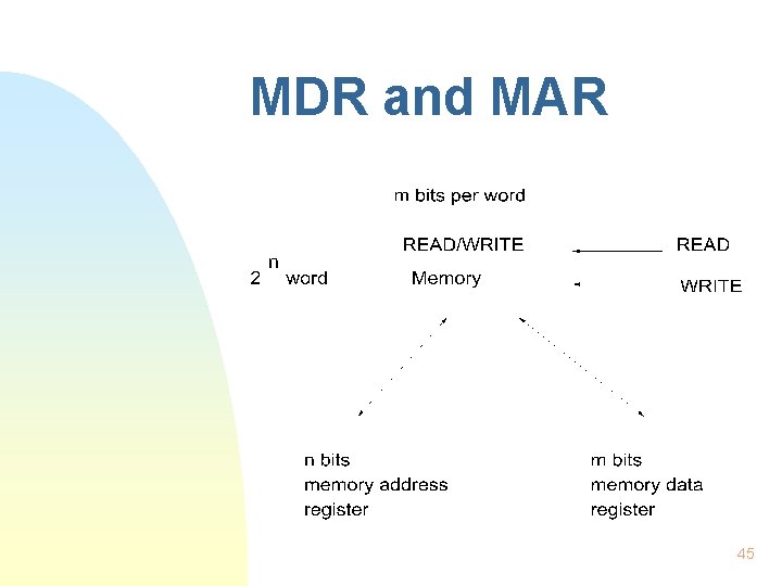 MDR and MAR 45 