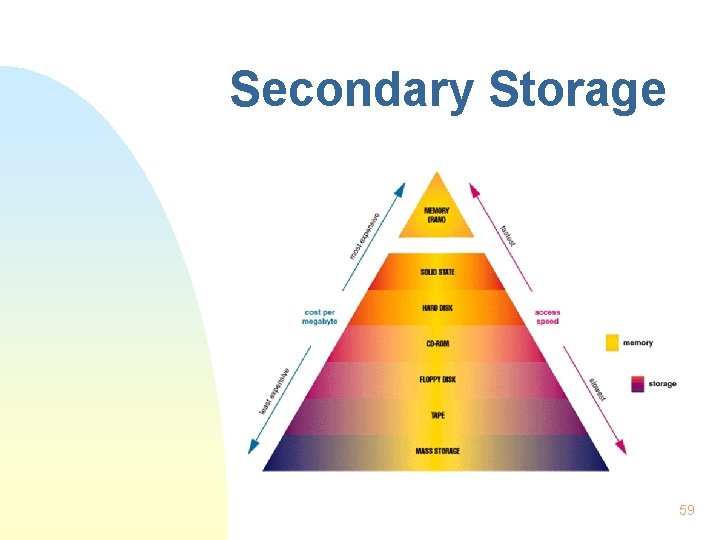 Secondary Storage 59 