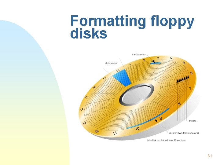 Formatting floppy disks 61 