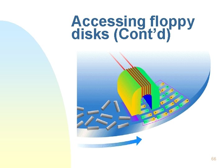 Accessing floppy disks (Cont’d) 66 