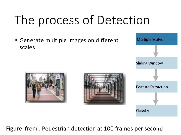 The process of Detection • Generate multiple images on different scales Multiple Scales Sliding