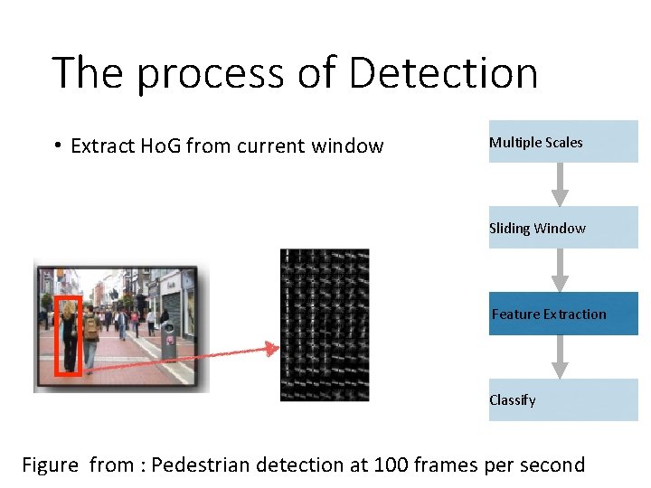 The process of Detection • Extract Ho. G from current window Multiple Scales Sliding