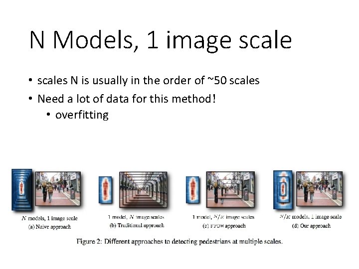 N Models, 1 image scale • scales N is usually in the order of