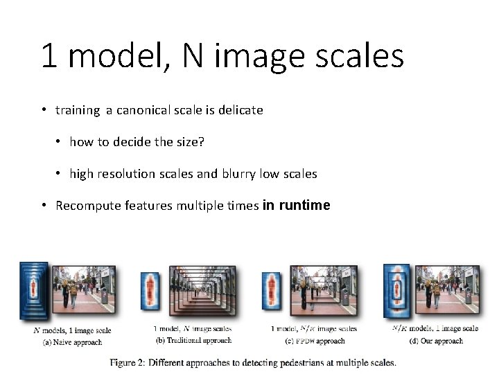 1 model, N image scales • training a canonical scale is delicate • how