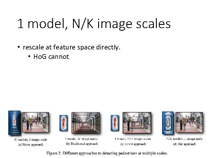 1 model, N/K image scales • rescale at feature space directly. • Ho. G