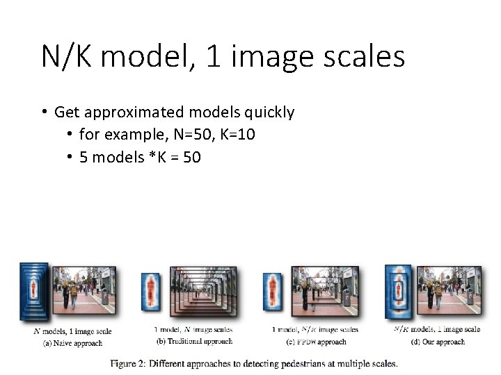 N/K model, 1 image scales • Get approximated models quickly • for example, N=50,