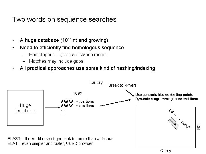 Two words on sequence searches • • A huge database (1011 nt and growing)