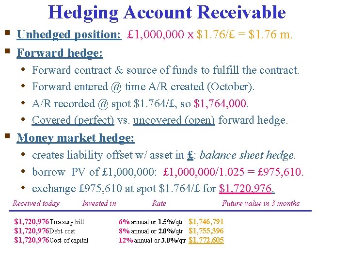 Hedging Account Receivable § § § Unhedged position: £ 1, 000 x $1. 76/£