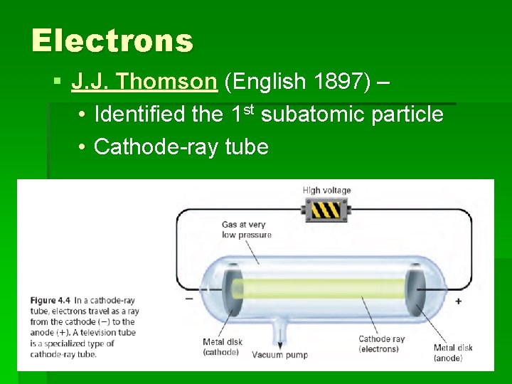 Electrons § J. J. Thomson (English 1897) – • Identified the 1 st subatomic