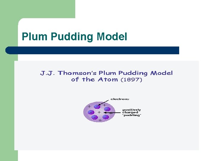 Plum Pudding Model. 