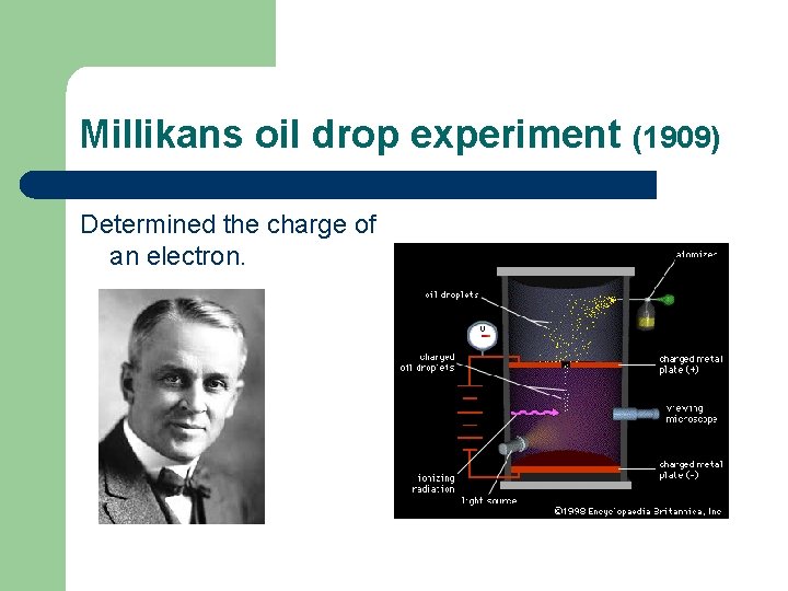 Millikans oil drop experiment (1909) Determined the charge of an electron. 