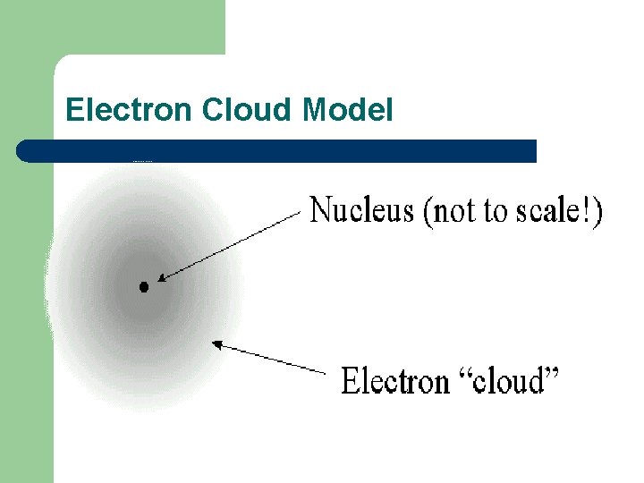 Electron Cloud Model 
