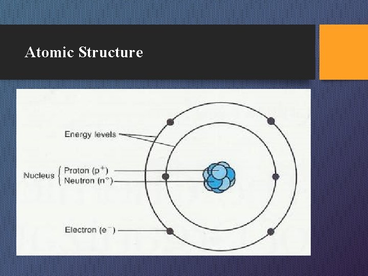 Atomic Structure 