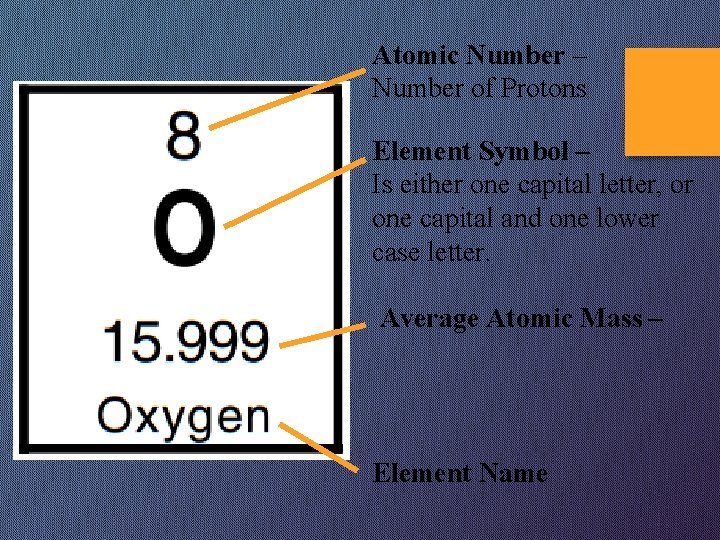 Atomic Number – Number of Protons Element Symbol – Is either one capital letter,