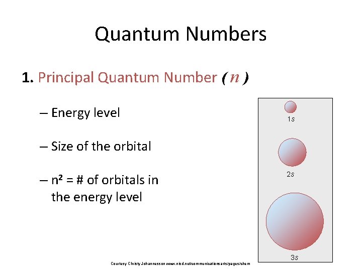 Quantum Numbers 1. Principal Quantum Number ( n ) – Energy level 1 s