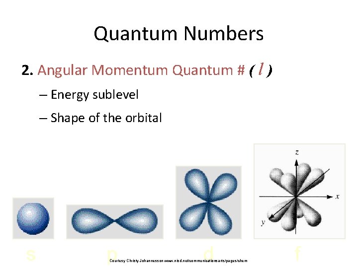 Quantum Numbers 2. Angular Momentum Quantum # ( l ) – Energy sublevel –