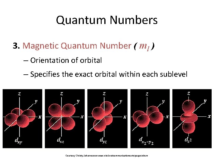 Quantum Numbers 3. Magnetic Quantum Number ( ml ) – Orientation of orbital –