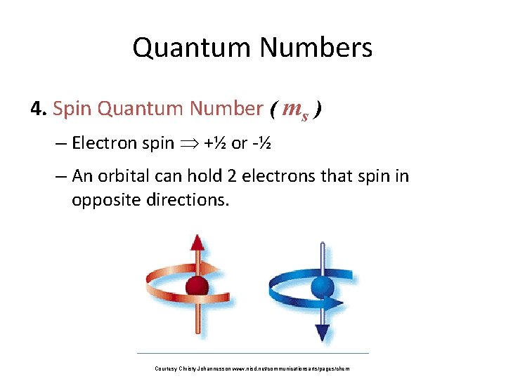 Quantum Numbers 4. Spin Quantum Number ( ms ) – Electron spin +½ or