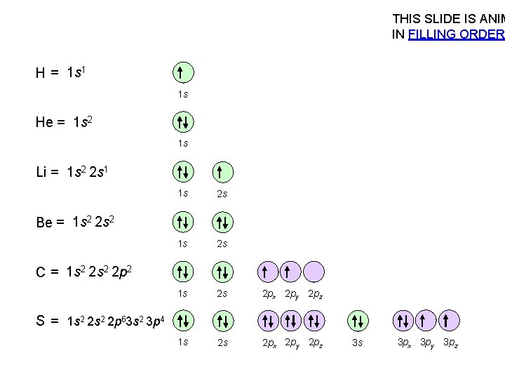 THIS SLIDE IS ANIM IN FILLING ORDER = 1 s 1 H 1 s
