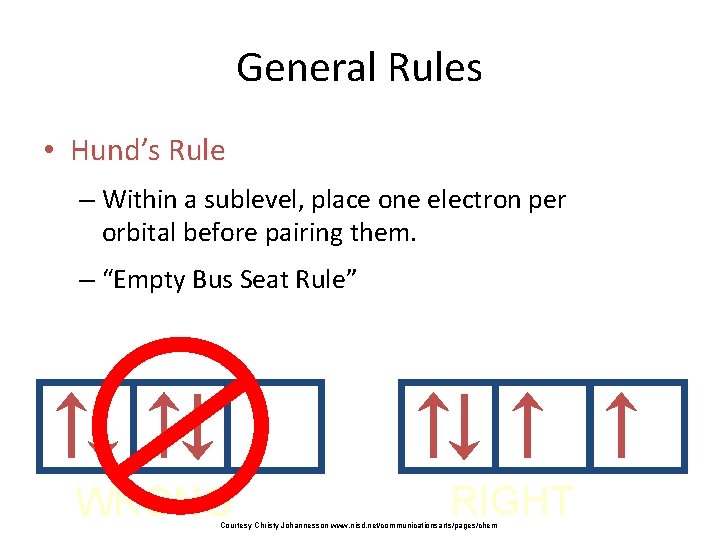 General Rules • Hund’s Rule – Within a sublevel, place one electron per orbital
