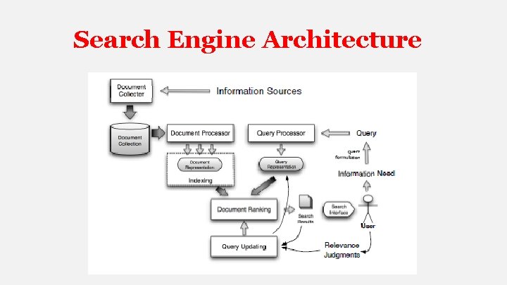 Search Engine Architecture 