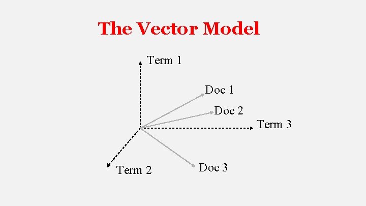The Vector Model Term 1 Doc 2 Term 3 Term 2 Doc 3 