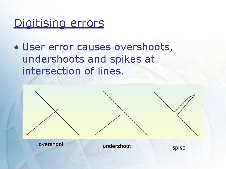 Digitising errors • User error causes overshoots, undershoots and spikes at intersection of lines.