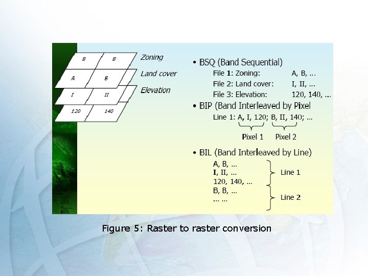 Figure 5: Raster to raster conversion 