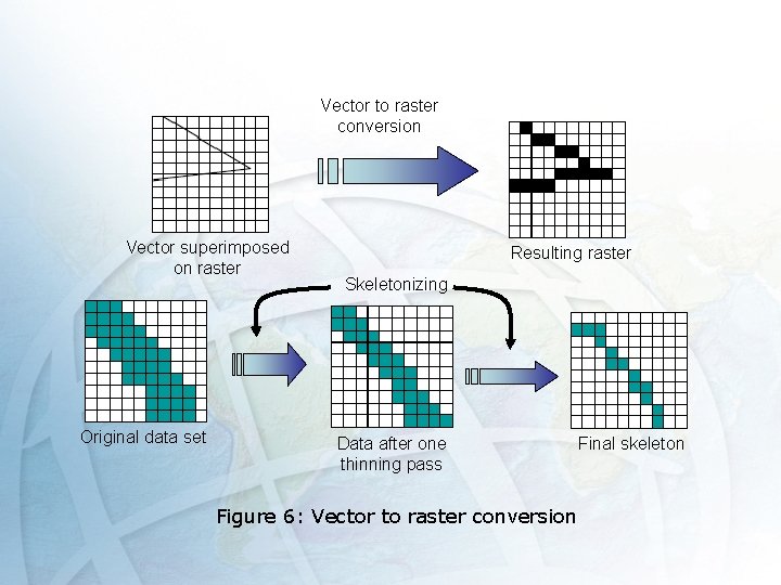 Vector to raster conversion Vector superimposed on raster Original data set Resulting raster Skeletonizing