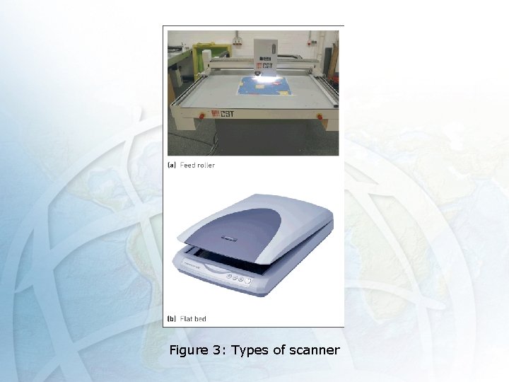 Figure 3: Types of scanner 