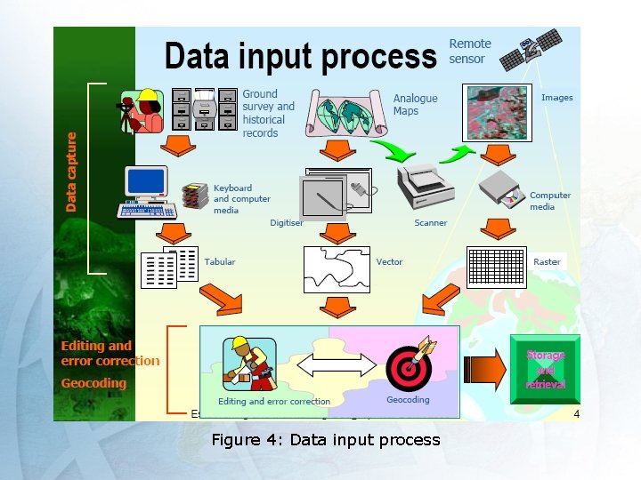 Figure 4: Data input process 