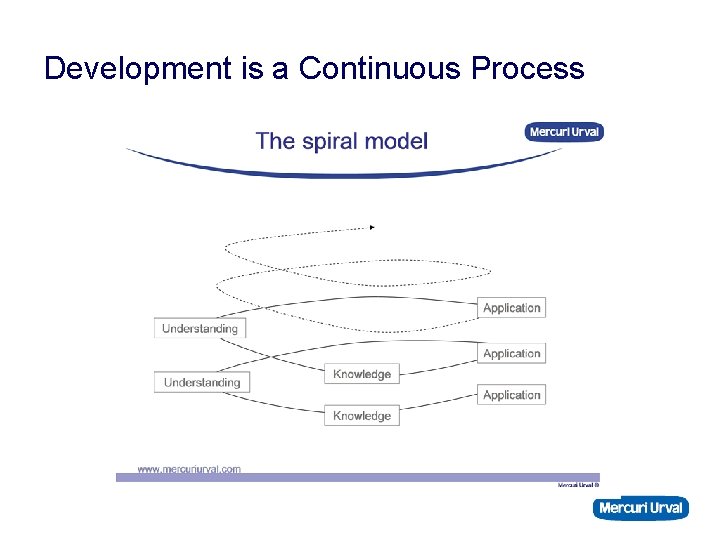 Development is a Continuous Process 