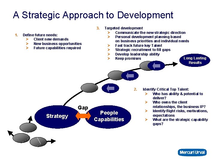 A Strategic Approach to Development 3. 1. Define future needs: Ø Client new demands