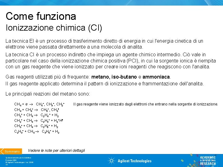 Come funziona Ionizzazione chimica (CI) La tecnica EI è un processo di trasferimento diretto